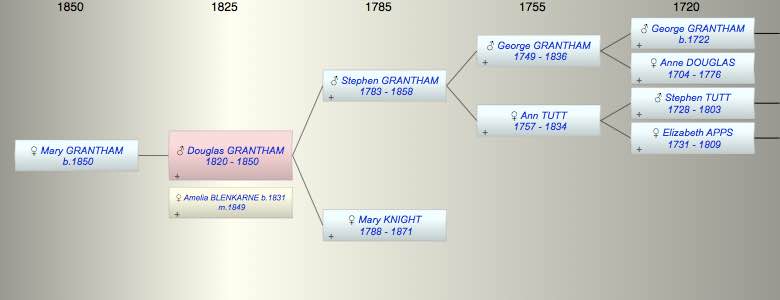Douglas GRANTHAM