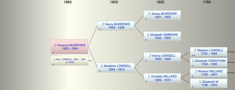 Florence Mabel BURROWS