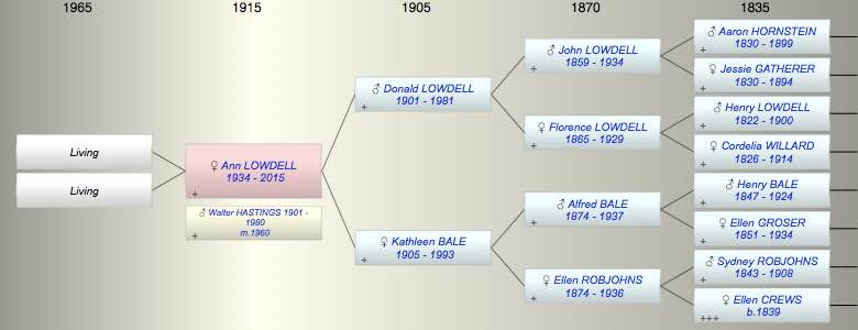 Ann Florence LOWDELL