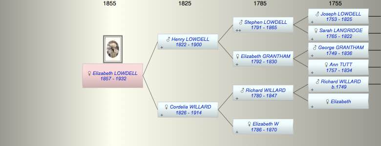 Elizabeth LOWDELL