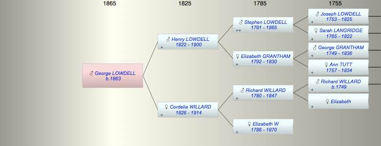 George Ambrose LOWDELL