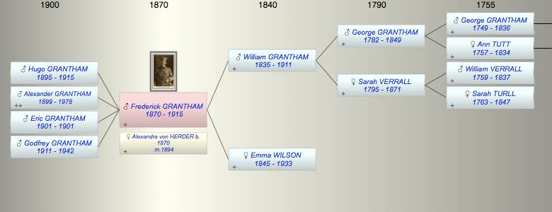 Frederick William GRANTHAM