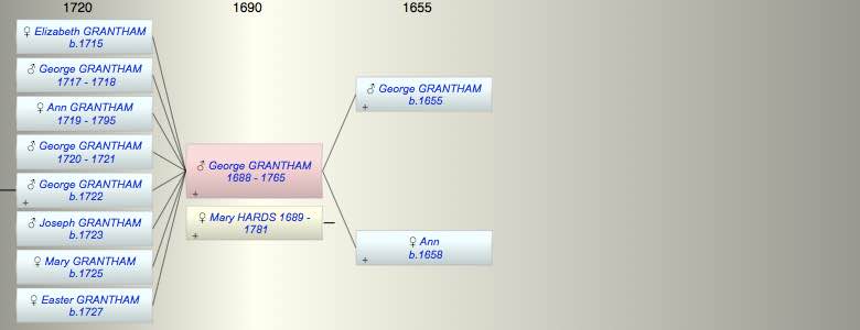 George GRANTHAM