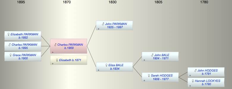 Charles Stewart PARKMAN