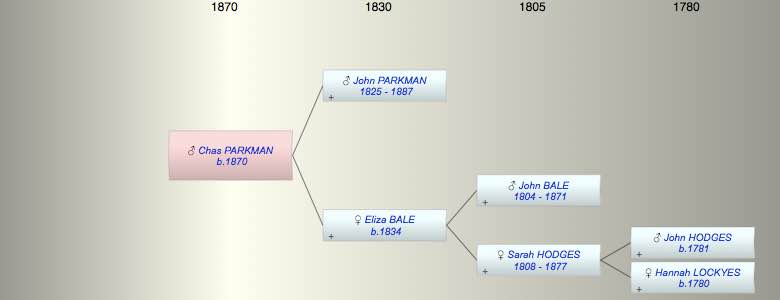Chas G PARKMAN