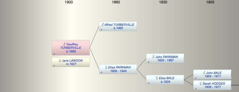 Geoffrey TURBERVILLE