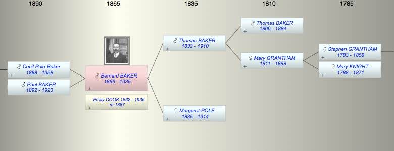 Bernard Mary Thomas Peter Cecil BAKER