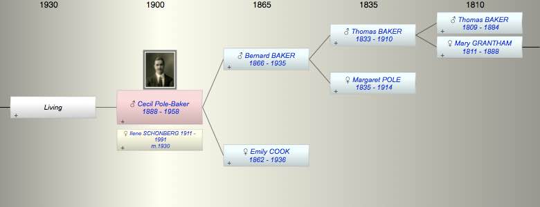 Cecil Bernard Francis Pole-Baker