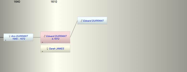 Edward DURRANT