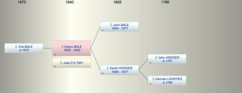 Edwin BALE