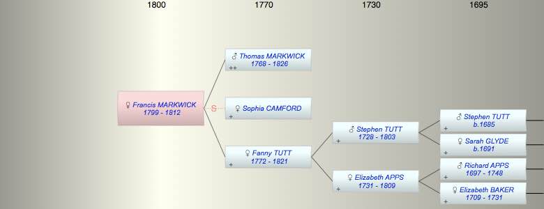 Francis (Fanny) MARKWICK
