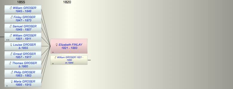 Elizabeth Harriet FINLAY