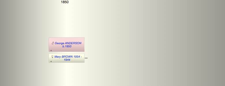 George ANDERSON
