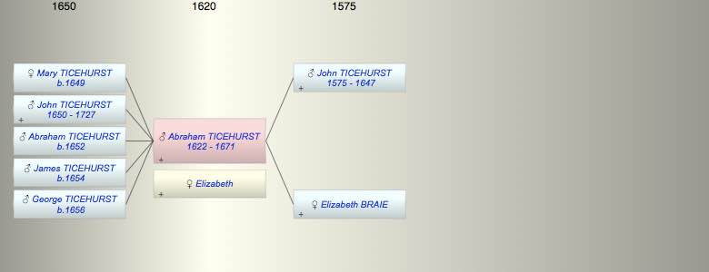 Abraham TICEHURST