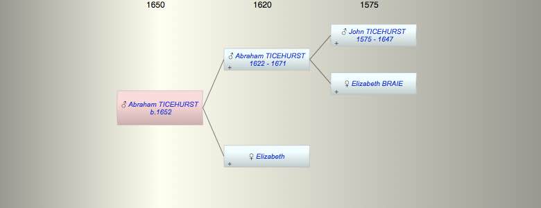 Abraham TICEHURST