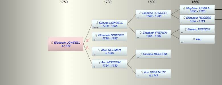 Elizabeth LOWDELL