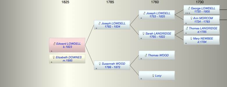 Edward LOWDELL