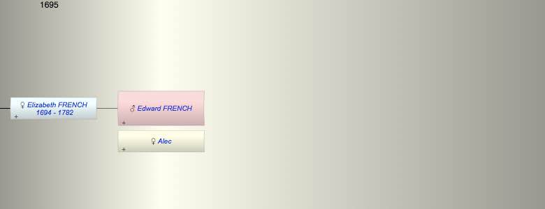 Edward FRENCH