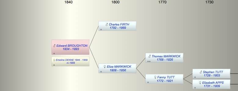 Edward Thomas (FIRTH) BROUGHTON