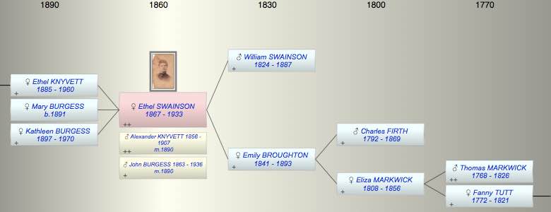 Ethel Mary SWAINSON