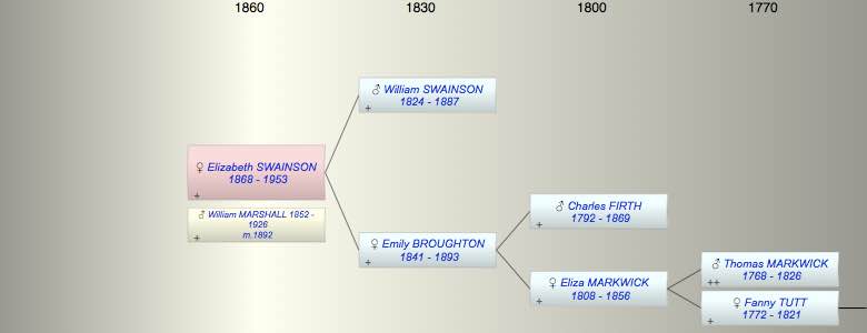 Elizabeth Hilda SWAINSON