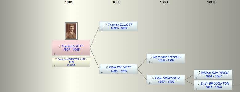 Frank Edward ELLIOTT