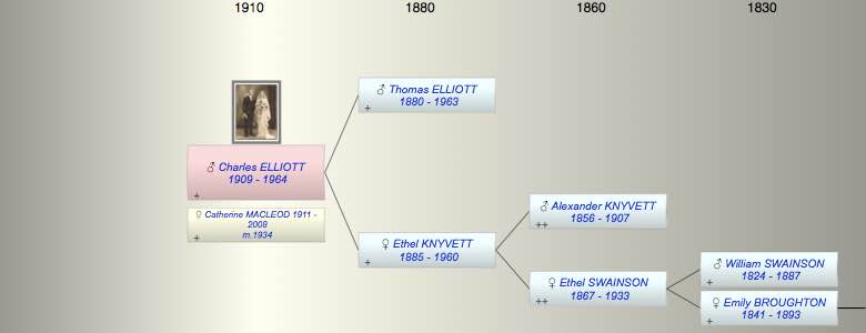 Charles Cawthorne ELLIOTT