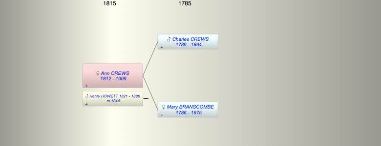 Ann Branscombe CREWS