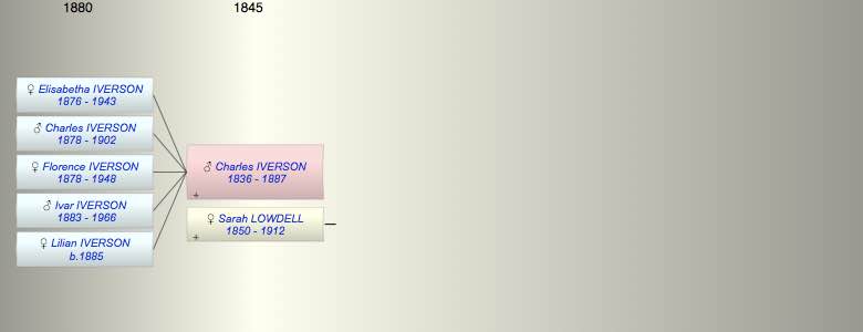 Charles (Christian) T IVERSON
