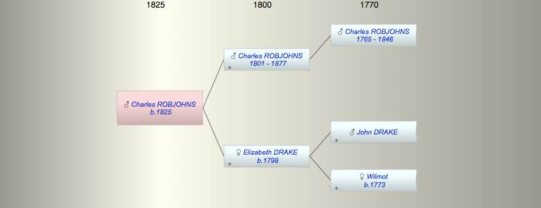 Charles ROBJOHNS