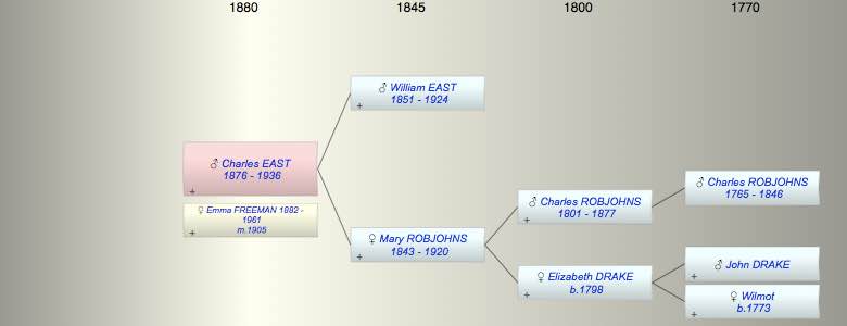 Charles James EAST