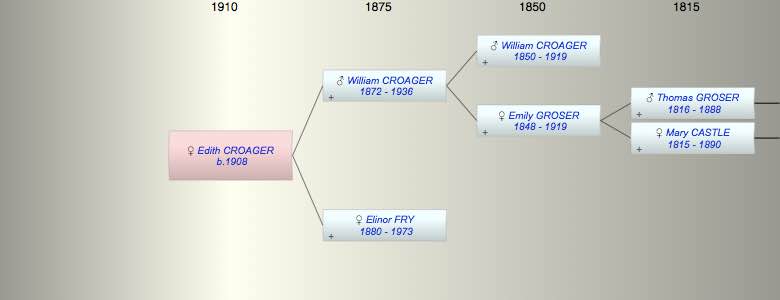 Edith CROAGER