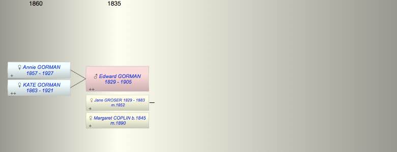 Edward GORMAN