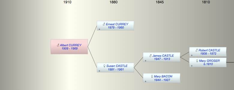 Albert Edward CURREY