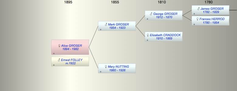 Alice Mabel Craddock GROSER