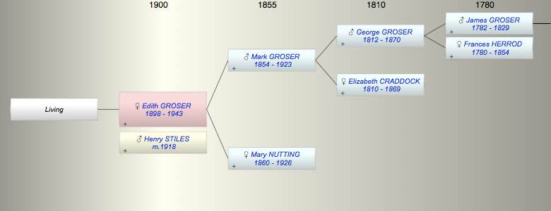 Edith Craddock GROSER
