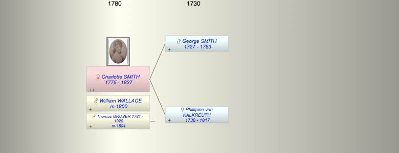 Charlotte Sophia Phillipina SMITH