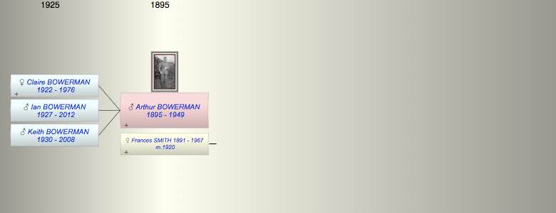 Arthur Percival BOWERMAN
