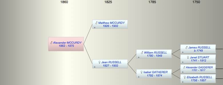 Alexander MCCURDY