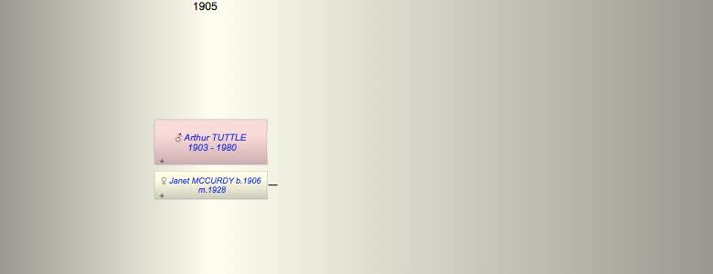Arthur Carmen TUTTLE