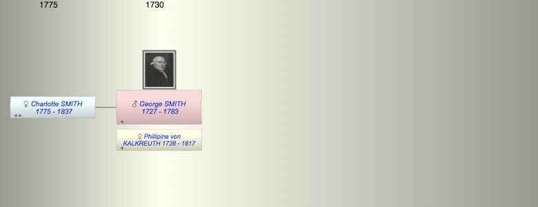 George Fredrick SMITH
