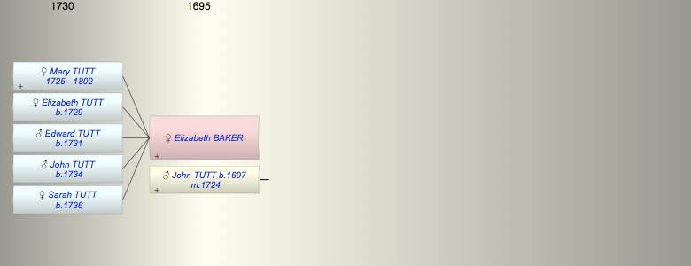 Elizabeth BAKER