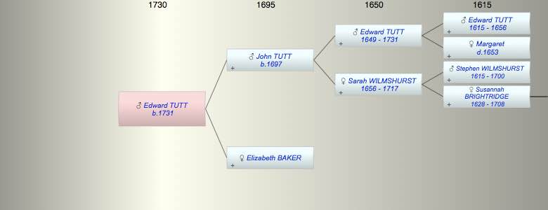 Edward TUTT