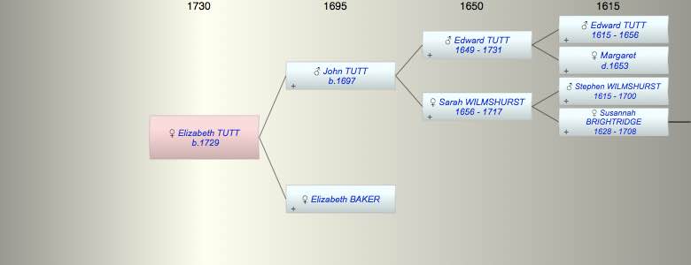 Elizabeth TUTT