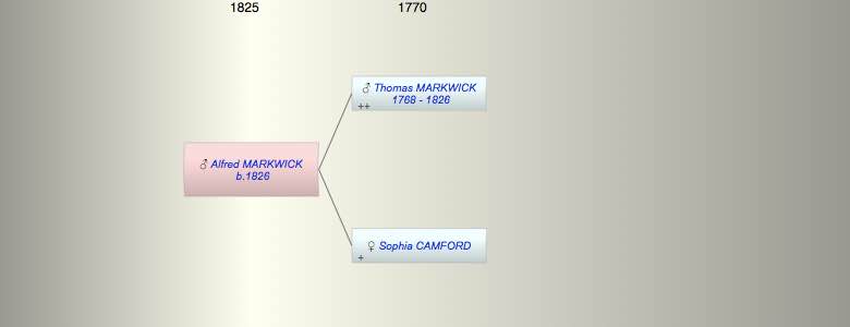 Alfred MARKWICK