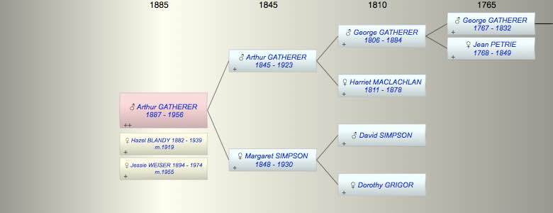 Arthur Henry Norman GATHERER
