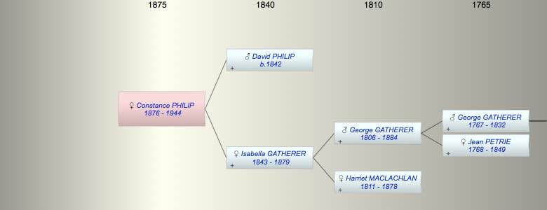 Constance Sarah Young PHILIP