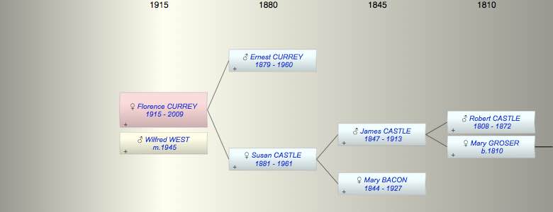 Florence Gladys CURREY