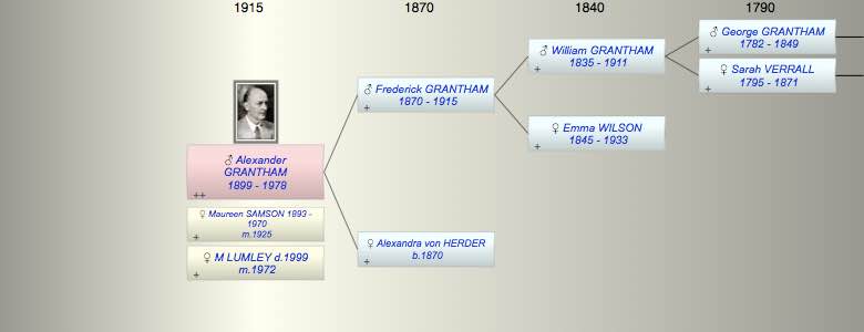 Alexander William George Herder GRANTHAM