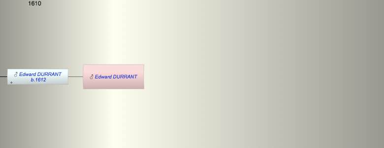 Edward DURRANT